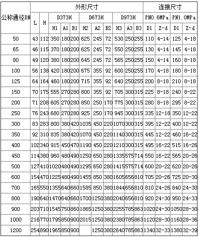 電動(dòng)法蘭式硬密封蝶閥