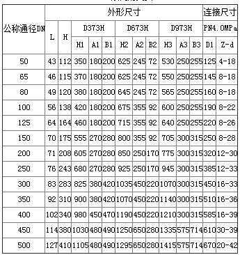 電動(dòng)法蘭式硬密封蝶閥